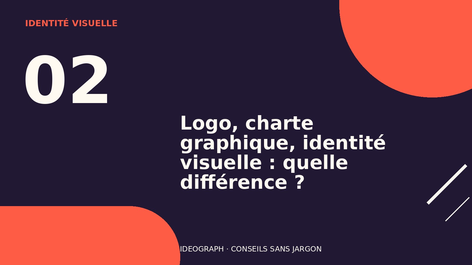 Illustration de l’article : Logo, charte graphique, identité visuelle : quelle différence ?