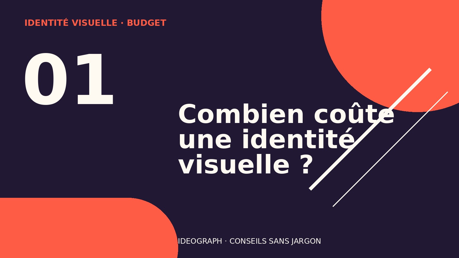 Illustration : Combien coûte une identité visuelle d’entreprise ?